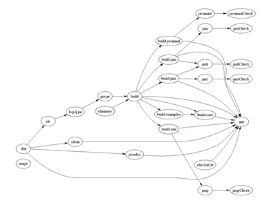 parsed and executed Apache